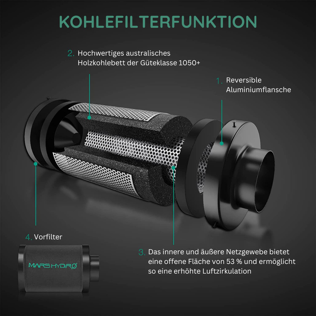 Mars Hydro Abluft & Zubehörset