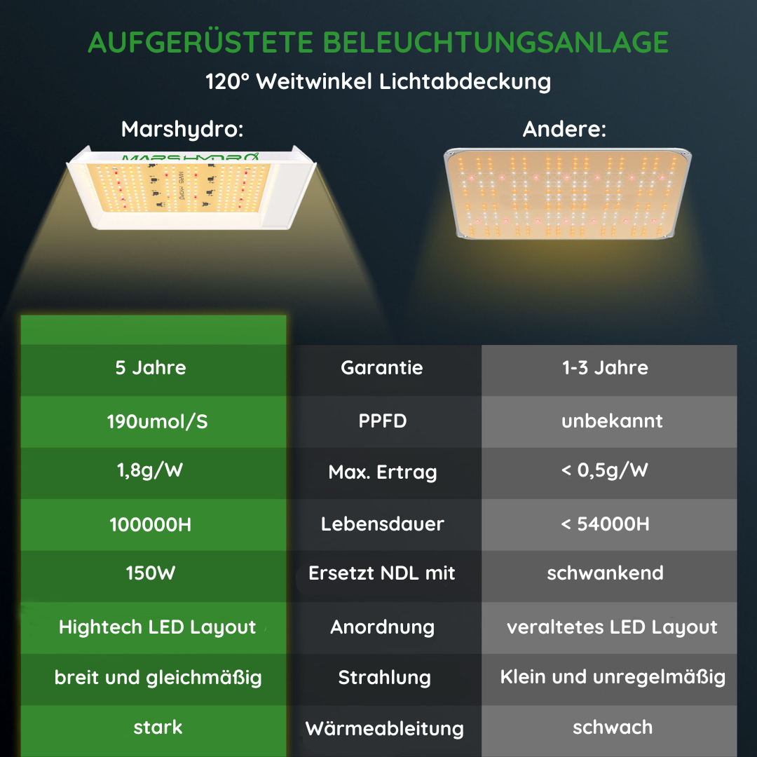 Marshydro TS600  Growkomplettset - 60cm x 60cm x 140cm